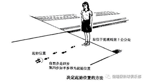 保齡球基本打法 圖解